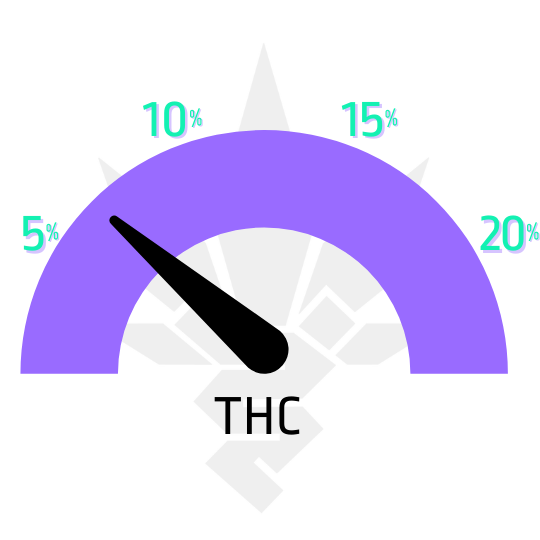 ukazatel THC