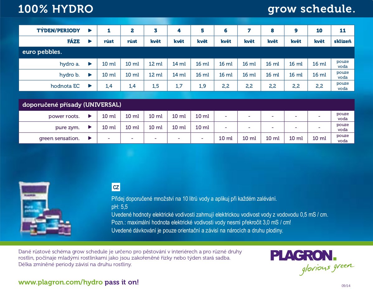 Dávkovací schéma Plagron Hydro